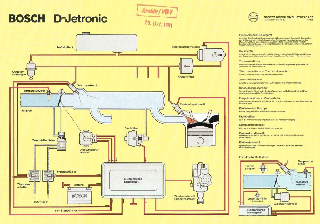 A Song of Air and Fuel How Fuel Injection Got into Cars Škoda Motorsport