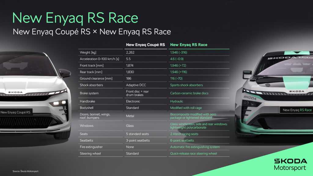 new_enyaq_rs_race_x_new_enyaq_coupe_rs-1